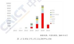 全面解析：加密货币行情查看平台的选择与使用