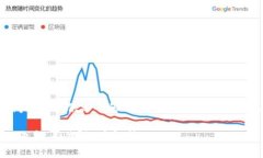 要有效地回答这个问题并