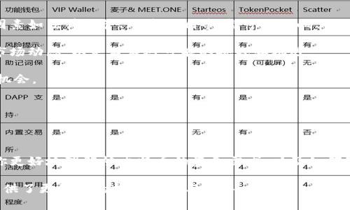 biasite炒比特币需要多少资金？揭秘投资门槛与风险/biasite
比特币投资,炒比特币资金,比特币交易,加密货币投资/guanjianci

### 内容主体大纲

1. **引言**
   - 比特币的现状与影响
   - 炒比特币的意义

2. **炒比特币的基本知识**
   - 什么是比特币？
   - 比特币的交易机制

3. **炒比特币的资金需求分析**
   - 最低投资金额
   - 建议的投资资金范围

4. **炒比特币的风险与收益**
   - 投资比特币的潜在收益
   - 炒比特币的风险因素分析

5. **如何合理配置炒比特币的资金**
   - 投资组合的分配
   - 风险管理策略

6. **常见问题解答**
   - 心理准备与市场波动
   - 如何选择交易平台？
   - 加杠杆的风险与收益
   - 短期交易与长期投资的区别
   - 如何判断市场走势？
   - 比特币的未来展望

### 正文内容

#### 引言

比特币，作为加密货币的一种，自诞生以来便引起了全球范围的轰动。越来越多的人投入到比特币的投资中，寻求获得可观的收益。

那么，炒比特币需要多少资金呢？这个问题并不简单，因为其背后牵扯到的因素众多，包括个人的投资目的、风险承受能力等。在这篇文章中，我们将深入探讨这个问题，帮助你更好地理解比特币炒作背后的资金需求。

#### 炒比特币的基本知识

##### 什么是比特币？

比特币是一种去中心化的数字货币，由一个或多个不知名的程序员在2009年创造。它并不依赖于任何中央银行或单个管理机构，而是通过区块链技术确保交易的安全和透明。

##### 比特币的交易机制

比特币的交易发生在网上，用户通过交易所买入和卖出比特币。在交易中，用户需要创建一个数字钱包，用于存储自己的比特币。此外，通过交易所，用户可以将法定货币转换为比特币，反之亦然。

#### 炒比特币的资金需求分析

##### 最低投资金额

炒比特币的最低投资金额往往取决于交易平台的要求。大多数平台允许用户以极低的金额进行交易，甚至有些平台可以使用几美元进行交易。

##### 建议的投资资金范围

尽管最低投资金额很低，但专家通常建议投资者至少准备几百到几千美元，以便能够有效地进行风险管理和资金配置。不建议将所有的资金全部投入比特币，分散投资风险至关重要。

#### 炒比特币的风险与收益

##### 投资比特币的潜在收益

比特币的价格波动极大，让许多投资者获得了丰厚的回报。比如，在某些情况下，一夜之间，比特币的价格会飙升数千美元，带来令人难以置信的收益。

##### 炒比特币的风险因素分析

尽管有着巨大的收益潜力，比特币投资同样伴随着高风险。市场波动、法律监管、技术问题等都可能导致投资者损失。同时，加密货币市场的黑客攻击和诈骗事件也时有发生，投资者需保持警惕。

#### 如何合理配置炒比特币的资金

##### 投资组合的分配

理想的投资组合应当包括多种资产，不仅限于比特币，还可以包括其他类型的加密货币和传统的金融资产。分散投资有助于降低整体风险。

##### 风险管理策略

设定止损位、避免重仓、保持足够的流动资金，这些都是有效的风险管理策略。在比特币的投资中，不要疲于追涨，适时的止盈和止损都能帮助保护已有的收益。

#### 常见问题解答

##### 心理准备与市场波动

心理准备与市场波动

比特币市场的波动性极大，这意味着投资者需要具备良好的心理素质。大幅度的价格波动可能会引发恐慌情绪，甚至导致投资者做出非理性的决策。

在面临价格急剧下跌时，投资者应保持冷静，切勿盲目抛售。相反，他们应分析市场趋势，并依照既定的投资策略做出决策。

除了价格波动，市场的情绪波动也会影响比特币的价格。投资者应时刻关注市场消息，并学会利用市场情绪来进行投资决策。

##### 如何选择交易平台？

如何选择交易平台？

选择一个合适的交易平台是炒比特币的重要一步。首先，投资者需要考虑平台的信誉和安全性。可信赖的平台通常具备良好的市场口碑，并且通过了相关的监管认证。

其次，平台的费用结构和交易工具也需要考虑。某些平台可能收取较高的交易费用，而另一些可能提供更丰富的交易工具和更方便的用户体验。

此外，合适的交易平台还应提供及时的客户支持和流畅的操作界面，方便投资者在关键时刻做出快速反应。

##### 加杠杆的风险与收益

加杠杆的风险与收益

加杠杆交易是指借入资金进行投资，以期望获取更高的收益。这种方式在比特币交易中非常常见，但风险也显著增加。

通过加杠杆，投资者能够放大其资金使用效益，收益将几何增大。然而，若市场方向与预期相反，损失也会迅速扩大。若资金不足，可能会面临强制平仓的风险。

因此，加杠杆需要谨慎使用，投资者应充分评估自身的风险承受能力，不建议新手尝试。控制杠杆比例、设定止损点位是保护投资者的重要措施。

##### 短期交易与长期投资的区别

短期交易与长期投资的区别

短期交易与长期投资在策略、风险管理和目标上都有显著不同。短期交易者通常关注价格的短期波动，常常进行频繁的买卖，以期在短时间内获取利润。

与此相对，长期投资者则将目光放在更长远的前景上。他们通常在价格较低时买入，比特币可能会在一段时间后的未来实现增长。短期波动不会太影响他们的决策。

长期投资者相对较少受到情绪波动的影响，更能忍受短期损失。而短期交易者则需要具备敏锐的市场洞察力和快速反应能力，以应对市场的快速变化。

##### 如何判断市场走势？

如何判断市场走势？

判断市场走势是炒比特币成功的关键。投资者可以通过技术分析和基本面分析来进行市场判断。技术分析主要利用历史价格数据和成交量，使用各种图表和指标来预测未来价格走势。

基本面分析则关注比特币相关的新闻、市场动态与法律监管等宏观因素。同时，投资者也应关注竞争币种的发展，以及比特币在市场中的实际应用和接受度。

结合多种分析方法，投资者能更全面地理解市场，也能作出更加明智的投资决策。

##### 比特币的未来展望

比特币的未来展望

比特币作为一种创新的金融工具，随着更多企业和机构的参与，其前景备受看好。然而，阻碍它发展的因素如法律监管、环境影响等，都可能影响其未来走势。

此外，比特币的技术发展、网络稳定性以及市场的需求变化，都会直接影响其价格。投资者需时刻关注市场动态，以灵活应对可能的挑战和机遇。

尽管前路险滩，谨慎而富有战略性的投资，将使得投资者在这个快速发展的领域中寻找到属于自己的机会。

### 结尾

结语

在投资比特币前，了解相关的资金需求、风险因素及市场动态非常重要。希望通过这篇文章，能够帮助你更好地理解炒比特币的资金需求，以及如何制定合理的投资策略。无论如何，理智的投资观念与稳健的操作策略，将是你在这条道路上最好的伴侣。

通过以上内容，读者将对比特币投资的资金需求及相关风险有更深入的了解，同时，问题的逐个解释提供了更细致的投资策略与指导。