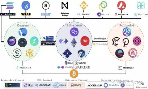 biaoji比特币钱包恢复指南：详解如何安全找回你的数字资产/biaoji

比特币, 钱包恢复, 数字资产, 加密货币/guanjianci

## 内容主体大纲

1. **引言**
   - 简述比特币及其钱包的概念
   - 阐明钱包恢复的重要性

2. **比特币钱包的类型**
   - 软件钱包
   - 硬件钱包
   - 纸钱包
   - 热钱包与冷钱包的区别

3. **钱包丢失的常见原因**
   - 忘记密码
   - 设备丢失或损坏
   - 数据丢失
   - 恶意攻击

4. **备份与恢复的基本原则**
   - 保持安全备份的重要性
   - 私钥与助记词的作用
   
5. **如何恢复比特币钱包**
   - 使用助记词恢复
   - 通过私钥导入
   - 硬件钱包的恢复步骤
   - 软件钱包的恢复步骤

6. **恢复过程中需注意的安全事项**
   - 防止钓鱼攻击
   - 使用可靠的软件和工具
   - 避免在公共网络下恢复

7. **未来的备份和恢复策略**
   - 如何确保数字资产的长期安全
   - 备份的频率与方式推荐

8. **总结**
   - 强调备份和恢复的重要性
   - 提出保护数字资产的最佳实践

## 详尽内容

### 1. 引言

随着比特币和其他加密货币的普及，越来越多的人开始使用比特币钱包来存储他们的数字资产。然而，钱包的安全性和可恢复性常常被忽视。钱包丢失或无法访问可能导致不可逆的损失，因此了解如何恢复比特币钱包显得尤为重要。

本指南将深入探讨比特币钱包的类型、丢失原因、恢复的基本方法，以及如何安全地备份和恢复数字资产。

### 2. 比特币钱包的类型

软件钱包
软件钱包是存储比特币的最常见方式，可以分为桌面钱包、移动钱包和在线钱包。它们便于用户进行交易，但相对较易受到网络攻击。

硬件钱包
硬件钱包是一种物理设备，能够安全地存储私钥，隔离于互联网，因此被认为更安全。用户在进行交易时，需要将硬件钱包连接到电脑或手机。

纸钱包
纸钱包是将比特币的私钥和公钥打印在纸上的一种方式。由于完全离线，因此纸钱包极难被黑客攻击。但是，纸钱包可能因为物理损坏而丢失。

热钱包与冷钱包的区别
热钱包是连接互联网的钱包，适合日常交易，但安全性相对较低。冷钱包是未连接互联网的钱包，适合长期存储资产，安全性高。

### 3. 钱包丢失的常见原因

忘记密码
许多钱包都提供密码保护功能。然而，如果用户忘记密码，可能无法访问钱包。这是最常见的丢失原因。

设备丢失或损坏
智能手机、电脑等设备的丢失或损坏可能导致钱包信息无法访问，特别是软件钱包。

数据丢失
有时用户意外删除了钱包应用或其数据，也可能导致无法恢复比特币。

恶意攻击
网络钓鱼和恶意软件攻击可能导致用户的私钥泄露，进而导致钱包丢失。

### 4. 备份与恢复的基本原则

保持安全备份的重要性
定期备份钱包是确保资产安全的基本原则，用户应将备份文件存储在安全的位置，包括外部硬盘和云存储等。

私钥与助记词的作用
私钥是访问和控制钱包资产的唯一钥匙，而助记词是一系列词语，用于帮助用户恢复钱包。因此，妥善保管私钥和助记词尤为重要。

### 5. 如何恢复比特币钱包

使用助记词恢复
大多数现代钱包都采用助记词恢复功能，用户可以通过输入助记词重建钱包。确保在安全的环境下进行此操作，避免信息泄露。

通过私钥导入
用户可以通过导入私钥的方式直接恢复比特币钱包。不过，这种方式风险较高，应该确保私钥是安全的。

硬件钱包的恢复步骤
若使用硬件钱包，用户在丢失设备时可通过恢复助记词重新构建钱包，并访问其比特币资产。

软件钱包的恢复步骤
软件钱包通常也支持通过助记词或私钥进行恢复，用户应遵循钱包提供的恢复流程。

### 6. 恢复过程中需注意的安全事项

防止钓鱼攻击
在恢复钱包时，用户应确保是在官方网站上进行操作，避免点击不明链接，以防止钓鱼攻击。

使用可靠的软件和工具
用户必须确保使用正规、已验证的钱包软件进行恢复，避免下载来自不明来源的应用程序。

避免在公共网络下恢复
公共网络存在被黑客监听的风险，因此尽量在安全的私人网络环境下进行钱包恢复。

### 7. 未来的备份和恢复策略

如何确保数字资产的长期安全
除了定期备份，用户还应考虑多重备份策略，例如将备份存储在不同的地点，防止自然灾害对资产造成损失。

备份的频率与方式推荐
建议用户在每次进行大量交易后、改变密码或助记词后立即进行备份，同时定期检查备份的有效性。

### 8. 总结

比特币钱包的恢复并非一件简单的事情，但通过了解各种类型的钱包、丢失原因、恢复方法以及安全策略，用户能够更好地保护自己的数字资产。

这份指南汇总了足够的信息，帮助用户安全有效地恢复比特币钱包，同时增强了对数字资产的管理和控制能力。希望每位用户都能定期检查自己的备份，保护好自己的投资。

## 相关问题

### 问题1：助记词是什么，如何确保它的安全？

助记词是一串用于生成私钥的随机词组，通常由12到24个单词组成。它是恢复钱包的重要工具，因此对助记词的保护至关重要。给出保管助记词的几个建议：

1. **纸质记录**：将助记词写在纸上，确保不易被遗失或损坏。
2. **分散保管**：可以将不同部分的助记词存放在不同的位置，增加安全性。
3. **使用防水和防火材料**：为避免自然损害，可以将记录的助记词放入防火防水的容器中。

### 问题2：如何对待钱包的私钥？

私钥是你与比特币资产的唯一联系。未来可能用到的策略包括：

1. **私钥加密存储**：使用强密码加密私钥。
2. **使用硬件钱包**：硬件钱包不仅能安全存储私钥，而且可以确保私钥在设备内生成和使用，避免线上泄露。
3. **定期更新**：如有必要定期更新私钥和与其关联的助记词。

### 问题3：比特币钱包丢失后，还能找回吗？

比特币钱包丢失的情况有时可以找到解决办法，主要看用户是否有相关的备份。如果用户之前维护了好备份，丢失的钱包可以通过助记词或私钥恢复。但如果没有备份，找回资产的机会较小。

### 问题4：如何选择一个安全的钱包？

选择安全的钱包需考虑多个因素：

1. **口碑和评价**：查看其他用户的使用反馈和评级，选择知名度高的钱包。
2. **安全功能**：优先选择具有二次验证、加密存储和多重签名等安全措施的钱包。
3. **支持的货币种类**：确保钱包支持你所持有的比特币以及其他可能选择的加密货币。

### 问题5：如何识别钓鱼攻击？

钓鱼攻击通常通过伪造网站或邮件来获取用户的信息。用户应：

1. **谨慎点击链接**：避免随便点击陌生邮件中的链接。
2. **检查网址**：确保网址为合法网站，尤其是域名前的