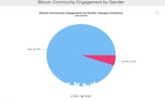 币圈术语解析：深入了解加密货币世界的基础知