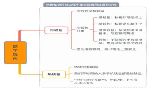 比特派钱包发币指南：如何Gas费用