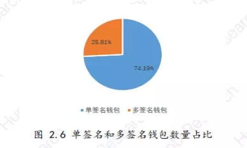 在tpWallet上轻松购买以太坊的完整指南

关键词：tpWallet, 以太坊购买, 数字资产, 加密货币/guanjianci

### 内容主体大纲：

1. **引言**
   - 介绍以太坊的基本信息
   - tpWallet的概述以及它的优势

2. **tpWallet的注册与设置**
   - 创建账户步骤
   - 安全设置和备份钱包

3. **购买以太坊的步骤**
   - 选择支付方式
   - 进行交易的具体流程
   - 注意事项

4. **常见问题解答**
   - 如何保证交易的安全
   - 如何查看交易记录

5. **购买以太坊后如何管理资产**
   - 资产存储
   - 如何转账与接收以太坊

6. **结论**
   - 总结购买与管理以太坊的知识
   - 鼓励用户使用tpWallet

### 引言

随着加密货币的日益普及，以太坊（Ethereum）成为了许多投资者关注的焦点。以太坊不仅仅是一种数字货币，它还是一个去中心化平台，支持智能合约和去中心化应用（dApps）的开发。那么，如何在tpWallet上购买以太坊呢？本文将为您详细介绍。

tpWallet是一款功能全面的钱包应用，用户可以在其中管理多种数字资产，包括以太坊。通过tpWallet，您可以方便快捷地购买、存储和交易以太坊，享受安全、流畅的用户体验。

### tpWallet的注册与设置

创建账户步骤
首先，您需要下载tpWallet应用并完成注册。注册过程非常简单，通常包括以下几步：
ul
  li访问tpWallet官方网站或者应用商店，下载并安装应用。/li
  li打开应用后，选择“创建新钱包”。/li
  li按照提示设置密码并备份助记词。/li
  li确认您的助记词，以便在需要时恢复钱包。/li
/ul

安全设置和备份钱包
钱包的安全性非常重要。在tpWallet中，您可以经过以下步骤进行安全设置：
ul
  li启用双重认证（2FA），增加账户的安全性。/li
  li定期更新密码，并妥善保管助记词。/li
  li保持应用和设备的更新，以避免潜在的安全风险。/li
/ul

### 购买以太坊的步骤

选择支付方式
在tpWallet中购买以太坊，您可以选择多种支付方式。常见的支付方式包括：
ul
  li银行转账：将现金转入指定账户。/li
  li信用卡支付：通过信用卡直接购买以太坊。/li
  li第三方支付：使用其他支持的支付平台。/li
/ul

进行交易的具体流程
一旦选择好了支付方式，您可以按照以下步骤进行交易：
ol
  li打开tpWallet，选择“购买”功能。/li
  li输入您要购买的以太坊数量。/li
  li确认订单和支付信息，并确认交易。/li
/ol

注意事项
在购买以太坊时，您需要注意一些事项：
ul
  li确认支付方式的手续费，以避免不必要的费用。/li
  li确保网络连接稳定，以免交易失败。/li
  li在不同时间段选择购买，以应对市场波动。/li
/ul

### 常见问题解答

如何保证交易的安全
交易安全是每个用户最关心的问题。以下是如何保证交易安全的一些措施：
ul
  li选择信誉良好的交易所，确保其合规性。/li
  li使用安全的网络连接，尽量避免公共Wi-Fi进行交易。/li
  li设置强密码，并定期更新。/li
  li启用2FA功能，增加账户保护层。/li
/ul

对于每一次交易，我们建议用户仔细检查交易地址及金额，确保信息无误。同时，保持警惕，切勿点击陌生链接，避免钓鱼攻击。

如何查看交易记录
查看交易记录能够帮助用户清晰了解资产变动情况，tpWallet中可以轻松找到交易记录：
ul
  li打开tpWallet，进入“资产”页面。/li
  li点击“交易历史”，您可以看到所有交易记录。/li
  li您可以按时间或金额筛选记录，以便于查找特定交易。/li
/ul

通过交易记录，用户也可以检视和管理他们的投资和交易决策，及时调整投资策略，以应对市场的变化。

### 购买以太坊后如何管理资产

资产存储
购买以太坊后，资产的存储显得尤为重要。在tpWallet中，用户可以选择将以太坊存储在热钱包或冷钱包：
ul
  li热钱包：适合频繁交易，方便快捷；/li
  li冷钱包：适合长期存储，更加安全。/li
/ul

用户可根据自己的需求选择适合的存储方式，确保资产安全。

如何转账与接收以太坊
转账以太坊非常简单，只需按照以下步骤即可完成：
ol
  li在tpWallet中，选择“转账”功能。/li
  li输入接收方的地址和转账金额。/li
  li确认信息后，提交交易。/li
/ol

接收以太坊同样简单，您只需将自己的地址分享给发送方，即可完成接收。及时检查地址的准确性，确保安全。

### 结论

通过以上内容，您应该对如何在tpWallet上购买以太坊有了更深入的了解。购买以太坊不仅是进入加密货币市场的第一步，更是资产管理的一部分。在tpWallet中，您可以轻松管理和交易以太坊，享受安全便捷的数字资产管理体验。

希望本文能帮助到您，让您在加密资产的世界中畅通无阻！如有更多疑问，建议您随时查看tpWallet的官方帮助中心，确保您的交易及资产安全。

### 相关问题思考

1. 如何选择合适的以太坊购买平台？
2. 以太坊的市场走势如何影响购买决定？
3. 如何使用以太坊进行交易和投资？
4. 以太坊和比特币的主要区别是什么？
5. 常见的以太坊交易错误及避免措施。
6. 如何使用以太坊参与去中心化金融（DeFi）？

对于这些问题，待后续分析解答。