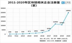 以太坊观察钱包：全面解