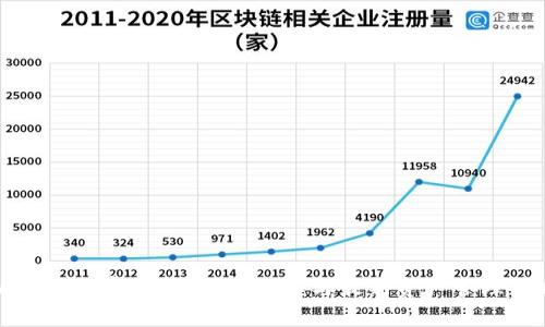 以太坊观察钱包：全面解读与最新资产管理策略