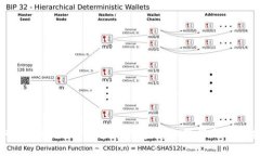 如何在Token.im中导入钱包：