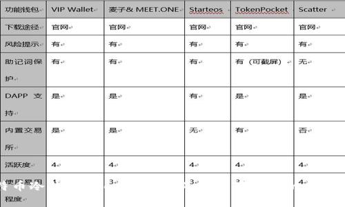 比特币冷钱包KeepKey详解：安全存储你的数字资产