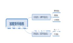 2023年比特派比特币钱包下