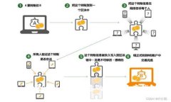 如何在OK链上设置您的数字