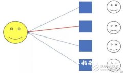 思考一个且的  如何将US