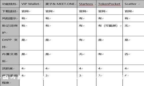 2023年国内数字钱包排行榜：选择最佳数字钱包的重要指南