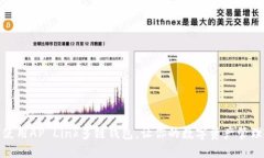 : 如何使用AP Link多链钱包