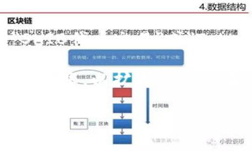 要将SHIB（Shiba Inu）提到Tokenim，您可以采用以下步骤：

1. **了解Tokenim**: 首先，确保您对Tokenim平台或相关概念有足够的了解。Tokenim可能是一个加密货币交易平台、代币生成平台、或其他与加密货币相关的服务。

2. **研究并收集信息**: 收集有关SHIB和Tokenim的相关数据和资料，包括它们的用途、历史、市场表现以及竞争优势等。

3. **明确提及上下文**: 在谈论SHIB时，可以在与Tokenim相关的上下文中进行提及。例如，如果您写一篇文章讨论SHIB的使用场景或投资前景，可以分析在Tokenim平台上交易SHIB的潜在好处。

4. **撰写内容**: 结合您收集的信息，撰写一篇清晰、结构良好的内容。例如:
   - SHIB的背景和特点
   - Tokenim的功能和市场定位
   - SHIB在Tokenim平台上的表现及用户评价
   - 投资者如何在Tokenim上使用SHIB进行交易

5. ****: 确保您的内容中包含相关的关键词，以提升搜索引擎效果。例如，您可以使用