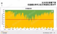 比特派app下载官网：安全