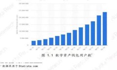 购买波场币（TRON）需要的