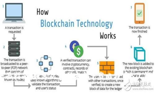 全面指南：如何从官网安全下载比特币BTC钱包