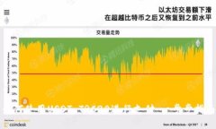 如何使用USDT TRC20进行支付