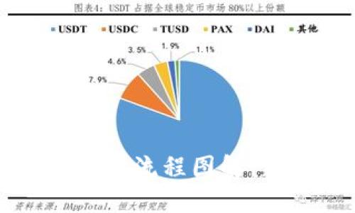 比特币钱包绑定流程图解：新人必看指南