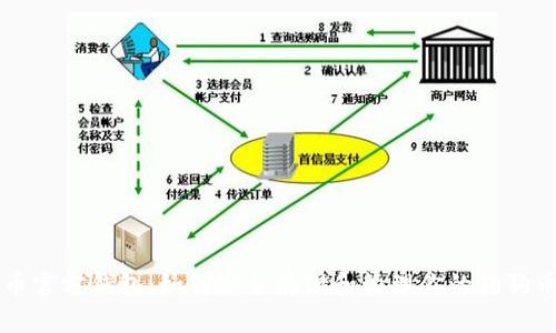 狗狗币官方钱包：如何安全存储和管理你的狗狗币资产