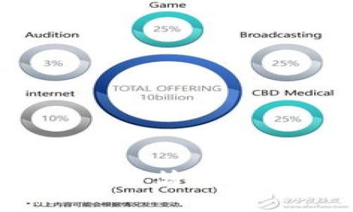 ### 
Web3.0区块链的简单解读与未来展望