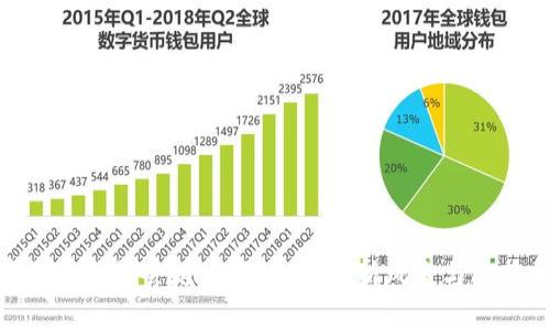 数字货币钱包会跑路吗？全面分析风险与防范措施