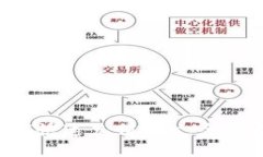 波宝Pro钱包如何快速充值TRX：全面指南与实用技