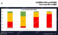 深入探讨比特币二层概念币：潜力与挑战