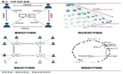 购买比特币推荐钱包：2023年最佳比特币钱包全解