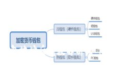 比特币钱包地址后尾数解析：如何识别和利用