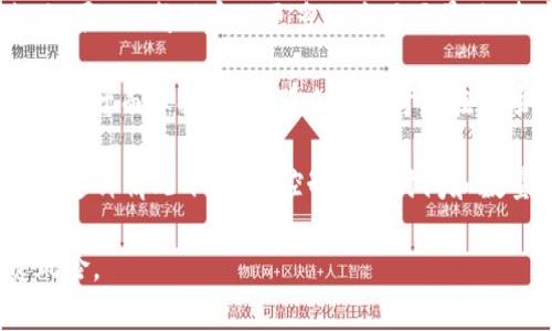 titlename如何将Tokenim中的USDT转换为ETH：完整指南/titlename
USDT, ETH, Tokenim, 数字货币/guanjianci

### 内容主体大纲

1. **引言**
   - 介绍数字货币及其日益增长的受欢迎程度
   - 描述USDT和ETH的基本概念及其在市场中的作用

2. **什么是Tokenim**
   - Tokenim平台的背景
   - Tokenim的主要功能及优势

3. **USDT与ETH的基本区别**
   - USDT的定义及用途
   - ETH的定义及用途
   - 两者在市场中的地位比较

4. **在Tokenim上转换USDT为ETH的步骤**
   - 注册和认证账户
   - 充值USDT到Tokenim账户的流程
   - 如何进行兑换
   - 确认交易及查看余额

5. **交易过程中的注意事项**
   - 手续费的概述
   - 价格波动与交易时机的选择
   - 交易安全性提示

6. **总结与展望**
   - USDT和ETH的未来发展趋势
   - 如何在Tokenim上更有效地进行交易

7. **相关问题的详细回答**
   - **如何选择合适的交易时间？**
   - **转换USDT为ETH时需要注意哪些风险？**
   - **如何保证交易安全？**
   - **Tokenim是否支持其他币种的转换？**
   - **如何提高交易的成功率？**
   - **USDT及ETH的未来趋势如何影响交易策略？**

---

在这里，我们将详细探讨每个问题，每个问题都将有详细的解释，尽可能提供清晰和具体的信息。

### 如何选择合适的交易时间？

在加密货币市场，价格波动性是非常高的，因此选择合适的交易时间变得尤为重要。一方面，如果你选择在价格低的时候入场，获得ETH的数量会更多；另一方面，交易时间的选择也会影响你最终的交易成本。

首先，你可以关注市场走向，通常在某些时段内（例如亚洲时段、欧美时段），市场交易量会显著增加。这个时候，价格波动较大，这可能意味着你可以在短时间内获得较好的交易结果。

其次，可以通过技术分析工具来帮助确定最佳交易时间。例如，使用移动平均线（MA）、相对强弱指数（RSI）等工具，可以判断市场是否处于超买或超卖状态，从而决定是否进场。

此外，不要忽视市场新闻和事件。比如某个国家的政策变化、新技术的发布或者是行业巨头的投资动向，这些都可能导致市场价格的剧烈波动。结合基本面分析，才是选择交易时机的关键。

时间的选择还与个人的交易策略有关，如果你倾向于短线交易，可能每天都在寻找买入时机；而如果你偏爱长线持有，那么项目的基本面更为重要，选择单次交易的时间相对宽松。

总结而言，选择合适的交易时间要综合考虑市场情况、技术分析及个人策略，才能做出最优决策。

### 转换USDT为ETH时需要注意哪些风险？

在加密货币交易中，风险是不可避免的，特别是在转换USDT为ETH这样的交易中。首先，你需要明确价格波动的风险。在加密市场中，ETH的价格可能在几分钟内剧烈波动，因此在成交前的价格可能与实际成交时的价格存在差异。

此外，还需注意流动性风险。如果市场流动性较低，你可能无法在预期的价格范围内完成交易。这意味着即使你设定了理想的交易价格，实际交易时可能会出现滑点，导致成交价低于你的预期。

安全风险也是不可忽视的。在使用Tokenim这样的交易平台时，确保你使用的是官方的安全认证工具，切勿在不安全的网络环境下进行交易，保护你的资产安全非常重要。

同时，也要留意平台的交易手续费，这在一定程度上也会影响你的交易成本和收益。如果手续费过高，可能会侵蚀掉一部分利润。要事先了解平台的手续费结构。

最后，不同国家的监管风险也需要考虑。加密货币的法律法规在不同地区不同，务必提前了解相关政策，避免因政策变动导致的资产损失。

总而言之，了解这些风险，提前做好风险管理措施，会让你在转换USDT为ETH的过程中更加从容不迫。

### 如何保证交易安全？

在进行任何数字货币交易时，安全性始终是首要考虑因素。首先，你需要确保使用的交易平台是安全可靠的，例如Tokenim等正式注册的平台。查看它们的安全协议和技术，比如SSL加密、防火墙和两步验证等功能，这些都是保障资金安全的重要措施。

其次，个人的账户安全是至关重要的。使用强密码并定期更换，不要使用简单的密码，比如生日或手机号。同时，不要把密码分享给任何人，也不要在公共电脑上登录自己的交易账户。

此外，建议采取冷钱包和热钱包的结合使用方式，冷钱包可用于长期存储，热钱包用于日常交易。对于长时间不交易的资金，应存放在冷钱包中以增强安全性。

在交易过程中，也要对网络环境保持警惕，尽量避免使用公共Wi-Fi进行交易。使用VPN等工具可以增强网络安全性，避免被攻击者监控。

另外，定期检查你的交易记录，以及钱包的安全状况，及时发现任何异常并进行处理。如果发现账户有不明的交易应立即采取措施，联系平台客服并冻结账户。

最后，保持对市场的关注，了解加密货币领域的新闻和动态，预防可能出现的新型风险。这些措施都能最大程度上保证交易的安全。

### Tokenim是否支持其他币种的转换？

Tokenim作为一个多功能的交易平台，除了USDT与ETH的交易外，通常也支持众多其他主流数字货币之间的转换。这为用户提供了更多的灵活性和选择空间。

具体支持的币种可能会根据市场情况和平台政策而变化，因此建议在使用前查阅Tokenim的官方网站，了解当前支持的币种列表。通常，包括BTC（比特币）、LTC（莱特币）、BCH（比特币现金）等主流币种都是支持的。

此外，平台可能还会定期推出新币种交易，用户可以根据自己投资的需求进行多样化的资产配置。在不同币种之间的流通性和交易成本上，Tokenim通常会有相应的手续费，并且会提供实时的市场行情供用户参考。

在进行各类币种转换时，了解每种币种的特点与市场动态也非常重要，尤其是新上线的币种，可能由于流动性不足而面临更高的交易风险和成本。

总之，Tokenim不仅支持USDT与ETH之间的转换，也为用户提供了更为丰富的交易途径，以满足不同的投资需求。

### 如何提高交易的成功率？

在加密货币交易中，提高交易的成功率是每个交易者追求的目标。首先，进行充分的市场研究是至关重要的。了解当前的市场趋势和整体走势将帮助你更好地判断何时是最佳交易时机。

其次，利用技术分析工具可以有效提高交易的准确性。例如，趋势线、图表模式和各类指标可以帮助你判断价格走势，制定科学的进出场策略。

同时，合理的风险管理也不可忽视。确保设定止损点，以减少潜在的损失比例，避免由于情绪冲动导致损失扩大。

此外，选择合适的交易金额也是必要的。根据您的账户总额合理分配每次交易的资金，切勿将全部资金投入单笔交易中。

保持耐心和纪律也是提高交易成功率的重要因素。市场的涨跌是正常现象，不要因短期的波动而轻易做出决策。遵守自己设定的交易策略，才能更有效率。

此外，定期回顾和总结你的交易策略，根据经验教训不断完善自己的交易方式。学习和借鉴成功交易者的经验也是一种提高成功率的有效方法。

通过该些方法，你将提高在Tokenim平台上成功交易的机会，让自己的投资更有保障。

### USDT及ETH的未来趋势如何影响交易策略？

USDT和ETH的未来趋势对整个加密市场都有着重要的影响，投资者在制定交易策略时需要充分考虑这些趋势。首先，USDT作为一种稳定币，其主要作用是为加密市场提供流动性和稳定性。未来，如果USDT的市场需求继续增长，其价值也将持续相对稳定，这将为加密资产提供一个相对安全的避风港。

另一方面，ETH作为智能合约平台的原生代币，其推出的新技术和升级（例如以太坊2.0）将直接影响市场对其的需求和价值。未来，如果ETH成功实现更多的应用场景，如去中心化金融（DeFi）、非同质化代币（NFT）等，其价值将有潜力显著提升。

因此，作为一个投资者，了解这两种资产的发展前景和行业动态将有助于他制定更加科学的投资决策。如果预期USDT会因市场需求上升而保持稳定，那么可以考虑在市场转弱时增加持有的USDT比重。反之，如果预期ETH有重大的技术突破出现，可以适量增持ETH以获取更高的潜在收益。

此外，还可通过分析USDT与ETH的价格关联，建立对应的交易策略。如果USDT流入ETH的量上升，那么ETH的价格可能会上涨，因此在这种情况下，合理控制交易时间和数量是明智之举。

综上，关注USDT与ETH的未来趋势将是制定成功交易策略的重要一环，可以帮助投资者更好地把握市场机会，投资组合，减少投资风险。