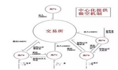   USDT钱包地址是否会变动？你需要知道的所有信