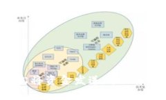 思考的  如何轻松将资金发送到比特币钱包？