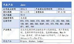 币圈夹子机器人详细原理解析：如何利用算法获