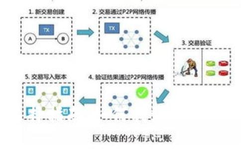 数字钱包的类型与选择指南：如何找到适合你的最佳数字支付工具