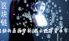 虚拟币波动的原因分析：揭示数字货币市场的秘