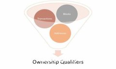 如何安全便捷地卖出钱包里的USDT？