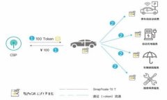   如何使用tpWallet通过USDT支付Gas费：详细指南