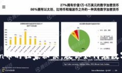 专家揭秘：投资Coin币的独家秘诀，教你如何在数