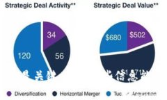 比特币虚拟钱包是一种数字工具，用于存储、管