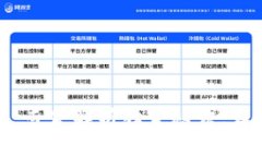 比特派最新钱包下载：专
