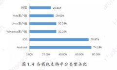 数字货币搬砖的秘密武器