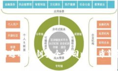 专家揭秘：如何通过私钥安全找回比特币钱包的