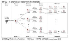 专家揭秘：BitKeep提现的独