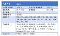 专家独家揭秘：如何将狗狗币安全提到钱包的秘