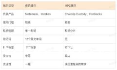 比特币钱包功能揭秘：专家独家分享五大秘诀