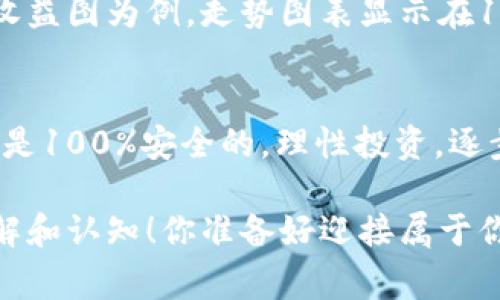   专家揭秘：比特币钱包的独家收益秘诀你必须知道的比特币钱包收益图解析/  
 guanjianci 比特币, 钱包收益, 投资秘诀/ guanjianci 

引言：比特币钱包的魅力
说到比特币，可能很多人脑海中浮现的是那波动不定的数字曲线、那些令人头痛的市场分析。不过，今天我们不说复杂的金融理论，而要聊聊一个比较接地气的话题——比特币钱包的收益。在这个数字货币盛行的时代，拥有一个好钱包不仅能让你方便存放和交易，还能对你的投资回报产生直接影响。

什么是比特币钱包？
如果你是个新手，可能对“比特币钱包”这个词还不太熟悉。那么简单来说，比特币钱包就像你现实生活中的钱包，用来存放你拥有的比特币。不过，它的工作方式和传统钱包可完全不同。数字钱包里的比特币实际上是存储在区块链上的，而钱包只是一种获取这些比特币的地址。

比特币钱包的种类
比特币钱包有多种类型，选择合适的钱包是确保你的资产安全和收益的基础。一般来说，可以分为以下几类：
ul
    listrong热钱包/strong：这种钱包是在线的，例如手机应用或者网站钱包，使用方便，但相对来说安全性较低。/li
    listrong冷钱包/strong：是离线存储的，更加安全，比如硬件钱包和纸钱包，不容易受到网络攻击。/li
    listrong桌面钱包/strong：直接在电脑上下载安装的软件，安全性介于热钱包和冷钱包之间。/li
    listrong移动钱包/strong：专为手机使用设计，随身携带，但也需要注意安全。/li
/ul

比特币钱包的收益原理
那么，比特币钱包是怎么帮你赚钱的呢？首先是通过“持有”的方式。比特币是一种高波动性的资产，价格可能随时上涨。不过需要注意的是，投资比特币有风险，可能赚也可能亏。

此外，有些钱包提供利息机制，允许用户通过贷款或者质押的方式获取收益。这种方式在去年逐渐兴起，许多钱包平台投入了这块市场，通过存入一定量的比特币来获得利息回报。

如何选择收益高的比特币钱包
一款收益高的比特币钱包往往具备一些特征。首先，它的利息回报要高于其他钱包市场水平，通常在5%-20%不等。其次，安全性也是考虑的重要因素，毕竟，只有确保了你的资产安全，才能谈收益。

另外，操作的便捷性也很重要，用户体验良好的钱包，无疑会让你在交易中减少摩擦，提升收益。说真的，没有人喜欢那些繁琐的操作，对吧？

影响比特币钱包收益的因素
有几个关键因素可能直接影响你的比特币钱包收益：
ul
    listrong市场波动/strong：比特币的价格波动直接关系到你的投资回报，市场越火爆，收益可能越高。/li
    listrong钱包的利率策略/strong：各钱包平台的利率算法不同，这直接影响你通过持有比特币获取的收益。/li
    listrong提款和充值费用/strong：有些钱包可能在提现时收取高额手续费，这些费用会影响到你的实际收益。/li
/ul

比特币钱包收益图解读
在你了解钱包的收益机制后，可能会遇到比特币钱包收益图，这类图通常会展示不同时间段内的收益变化。很多新手在看这些图的时候，可能会映入眼帘的是那一条条起伏不定的曲线，心中暗道：这也太震撼了！但其实，解读这些图的时候要冷静。
初看可能觉得收益起伏波动大，但只要你保持长期乐观的心态，并不被短期的波动所左右，最终的收益还是可观的。以某款热门钱包的收益图为例，走势图表显示在18年到19年间的收益大幅增长，而最近这两年的波动也是相对剧烈，因此适当的投资时间是非常重要的。

总结：把握比特币钱包的独家收益秘诀
在比特币投资的旅途上，选择一个合适的比特币钱包，理解其收益机制，能够帮助你在这个数字货币的世界中稳步前行。记住，没有投资是100%安全的，理性投资，逐步积累，才是获取收益的最好途径！

人生就像投资比特币，有高峰也会有低谷，重要的是在风雨中学会沉稳。希望通过这篇文章，能让你对比特币钱包的收益有更深入的理解和认知！你准备好迎接属于你的数字财富了吗？