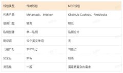 比特币钱包下载专家独家