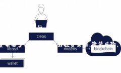 在加密货币市场中，选择