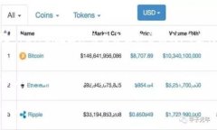 虚拟钱包，又称电子钱包