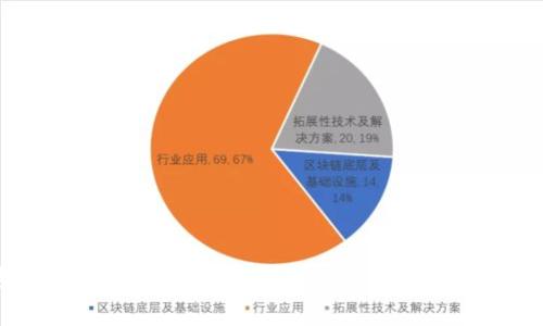 专家揭示：比特币核心钱包离线使用的独家秘诀